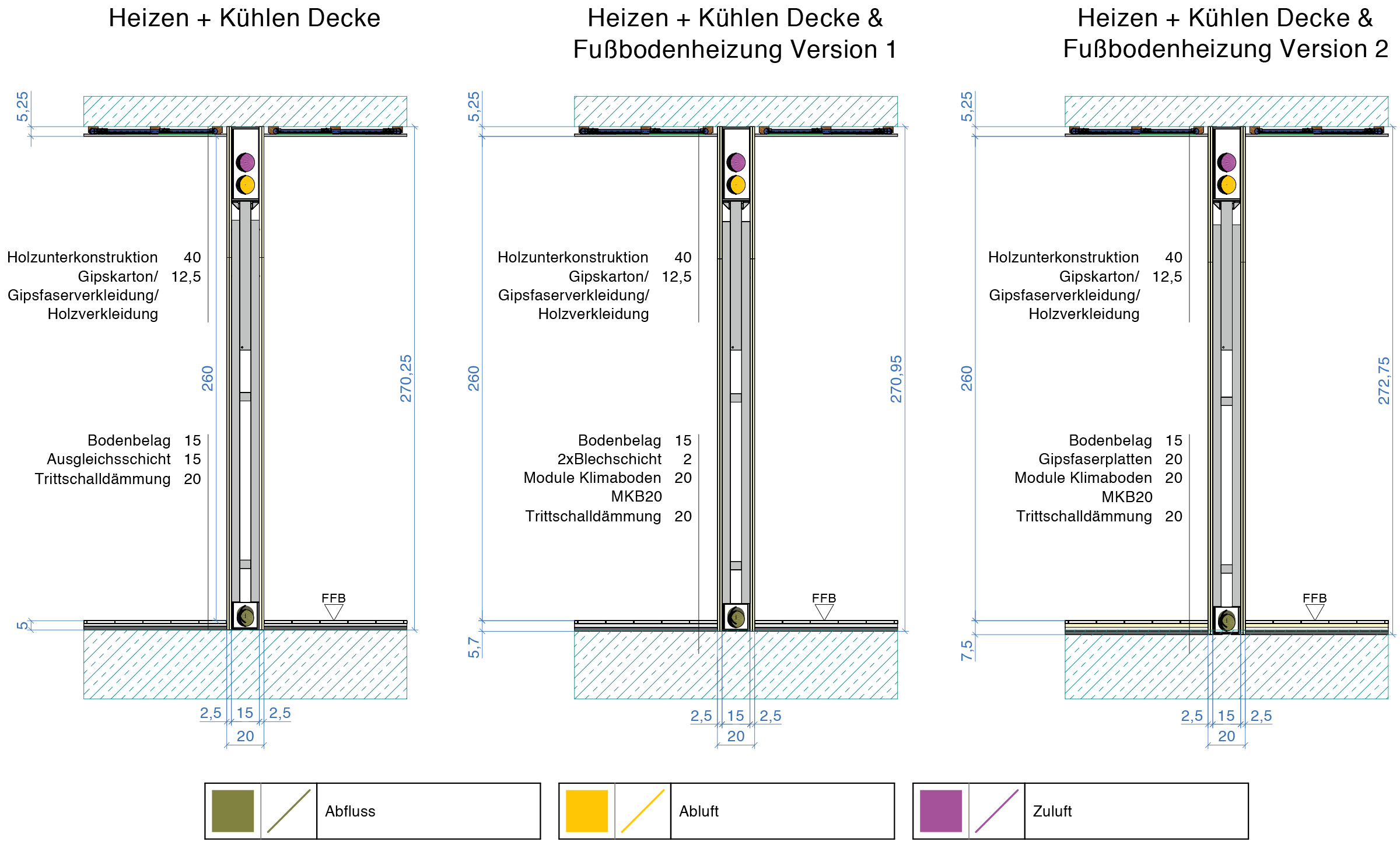 Ruedl Installationswände